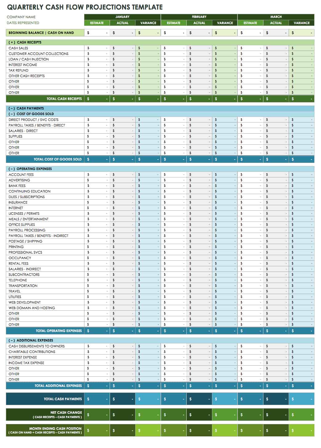 cash flow example for business plan