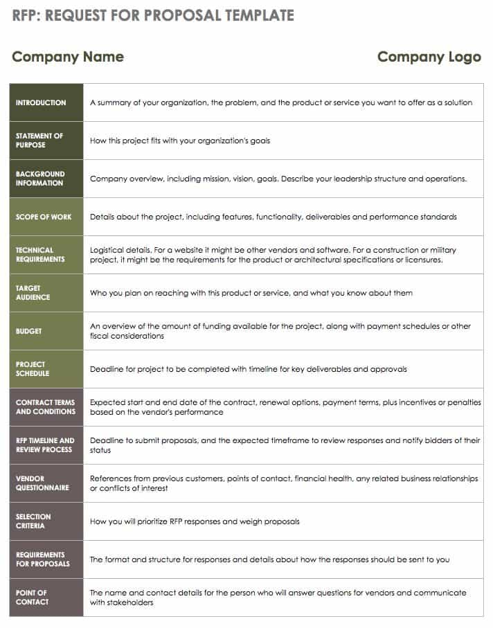 Request For Proposal Template Word