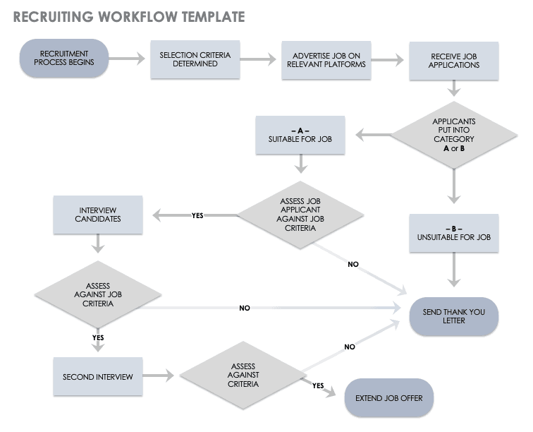 sample work flow chart template