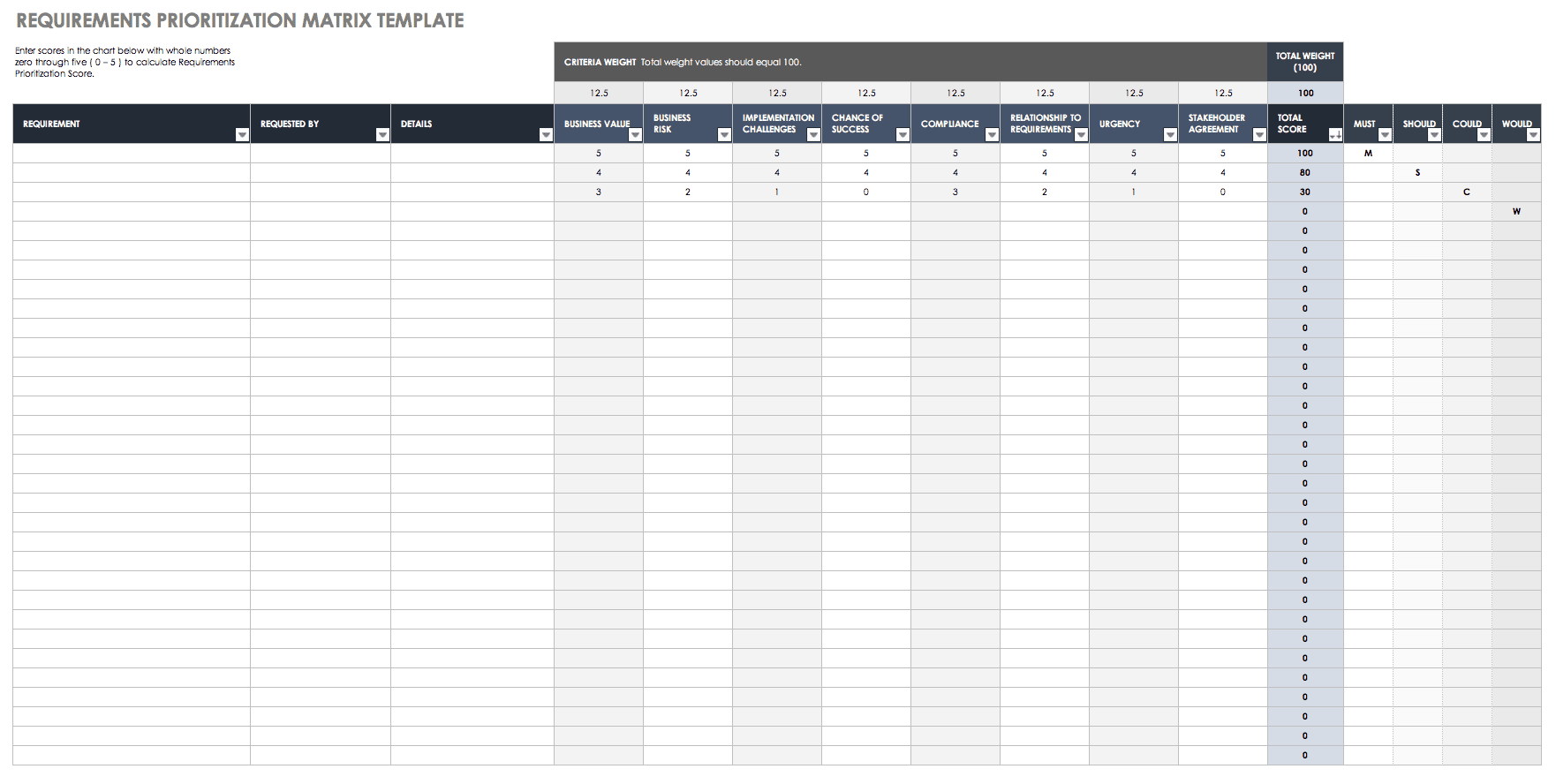 incident priority matrix template