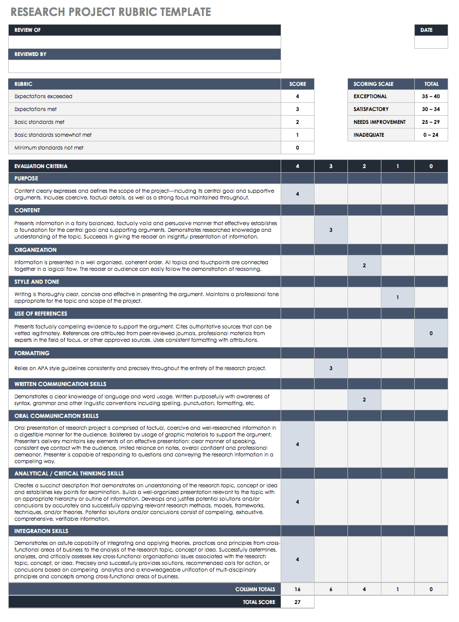 throroughess as element of rubric