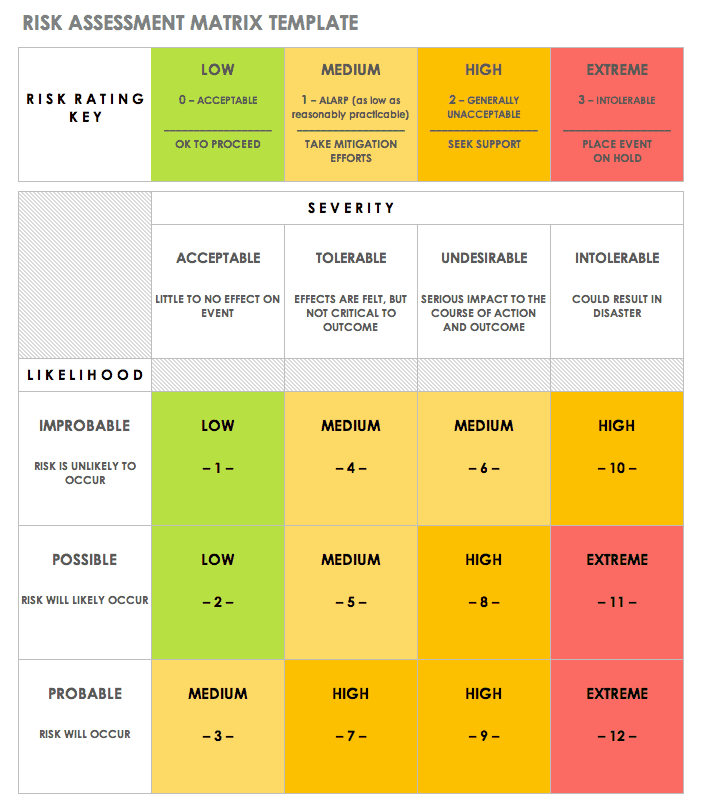 Risk Assessment Chart Template