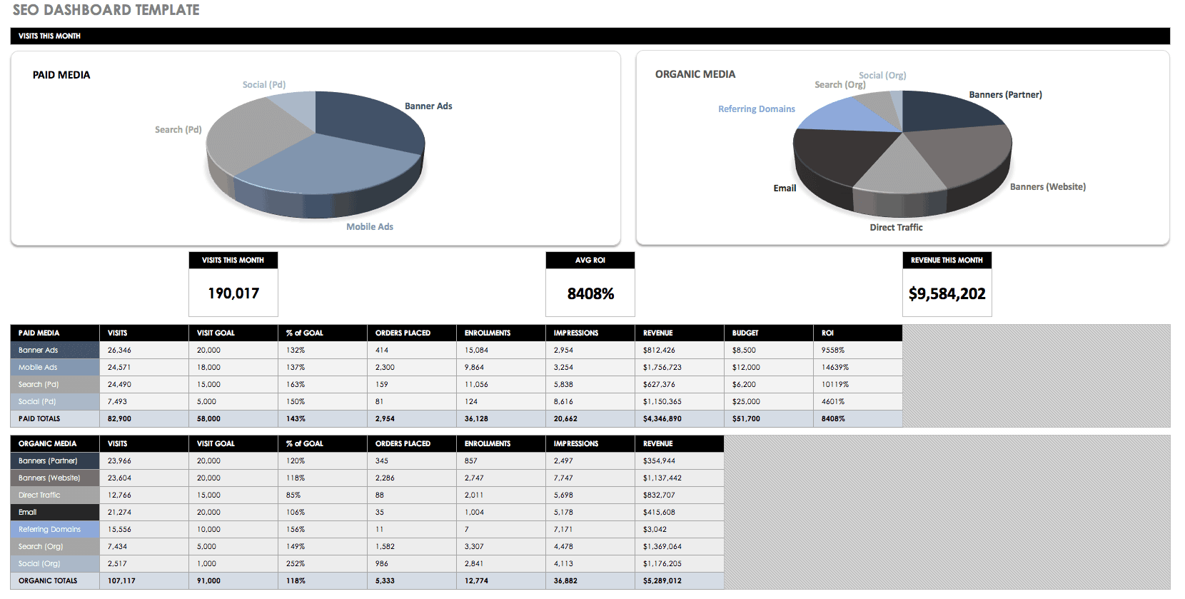 Free Dashboard Templates Samples Examples Smartsheet 3330