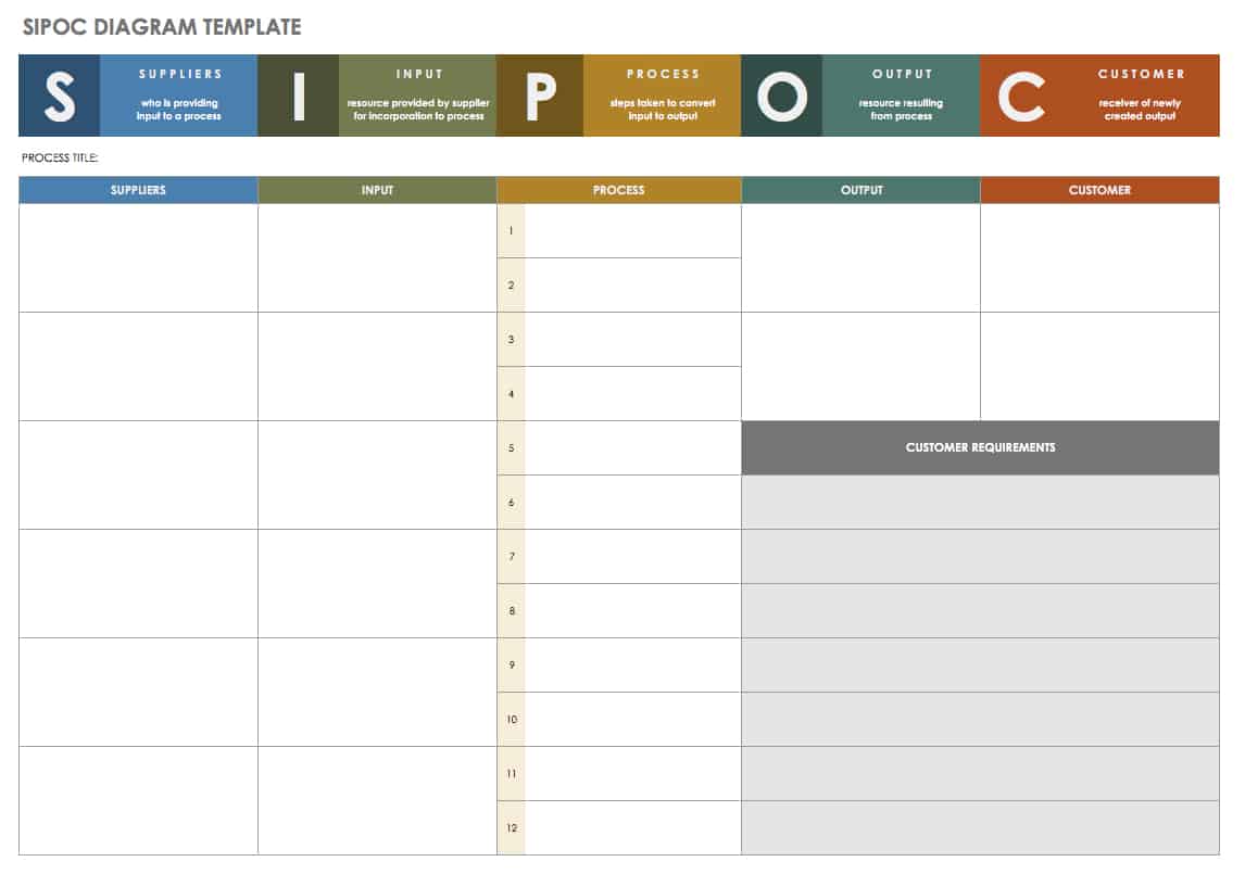 SIPOC Diagram Template