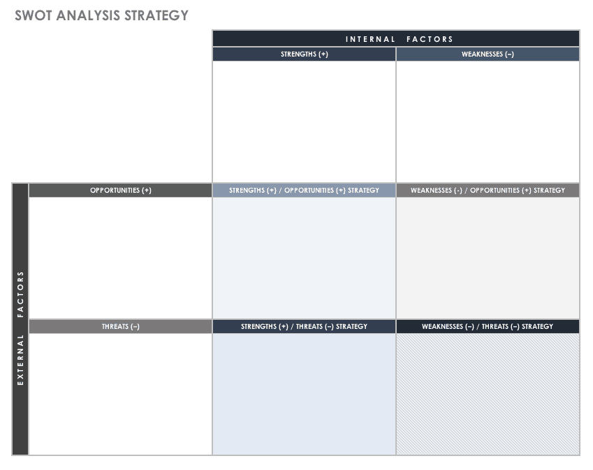 strategic planning framework template