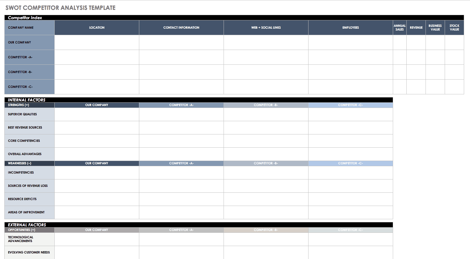 Competitor Analysis Template, Easy to Edit