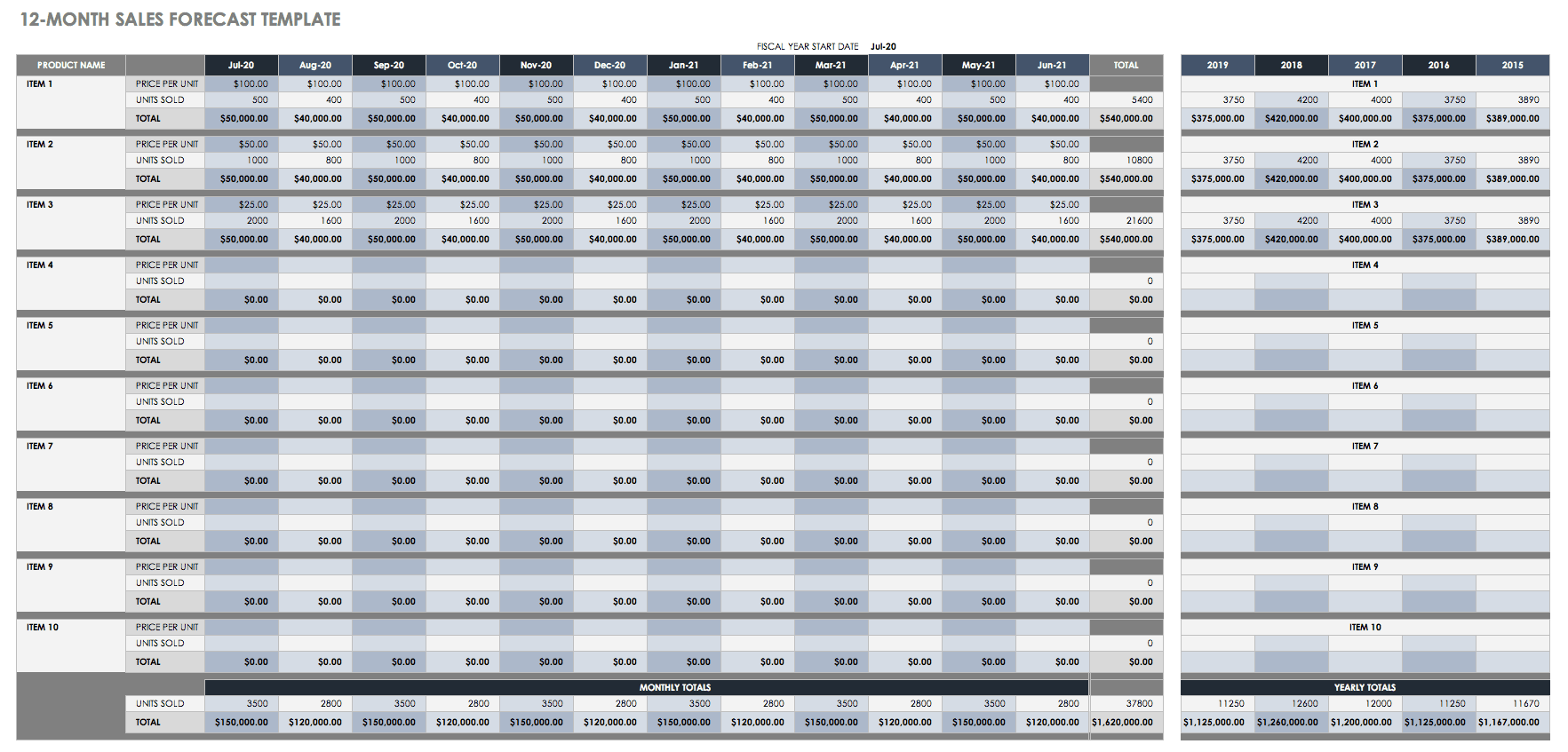 come costruire un business plan in excel