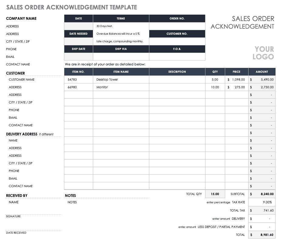 All about Sales Order Processing