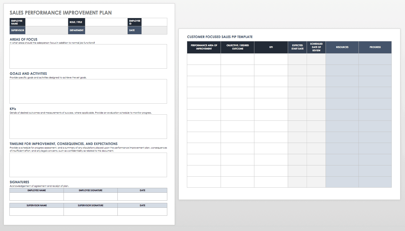 Performance Improvement Plan Templates Smartsheet