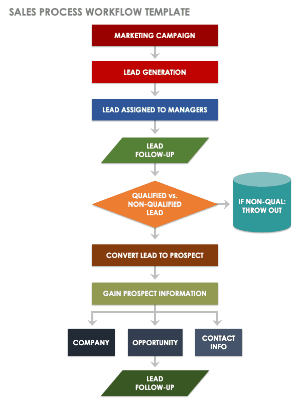 sample work flow chart template