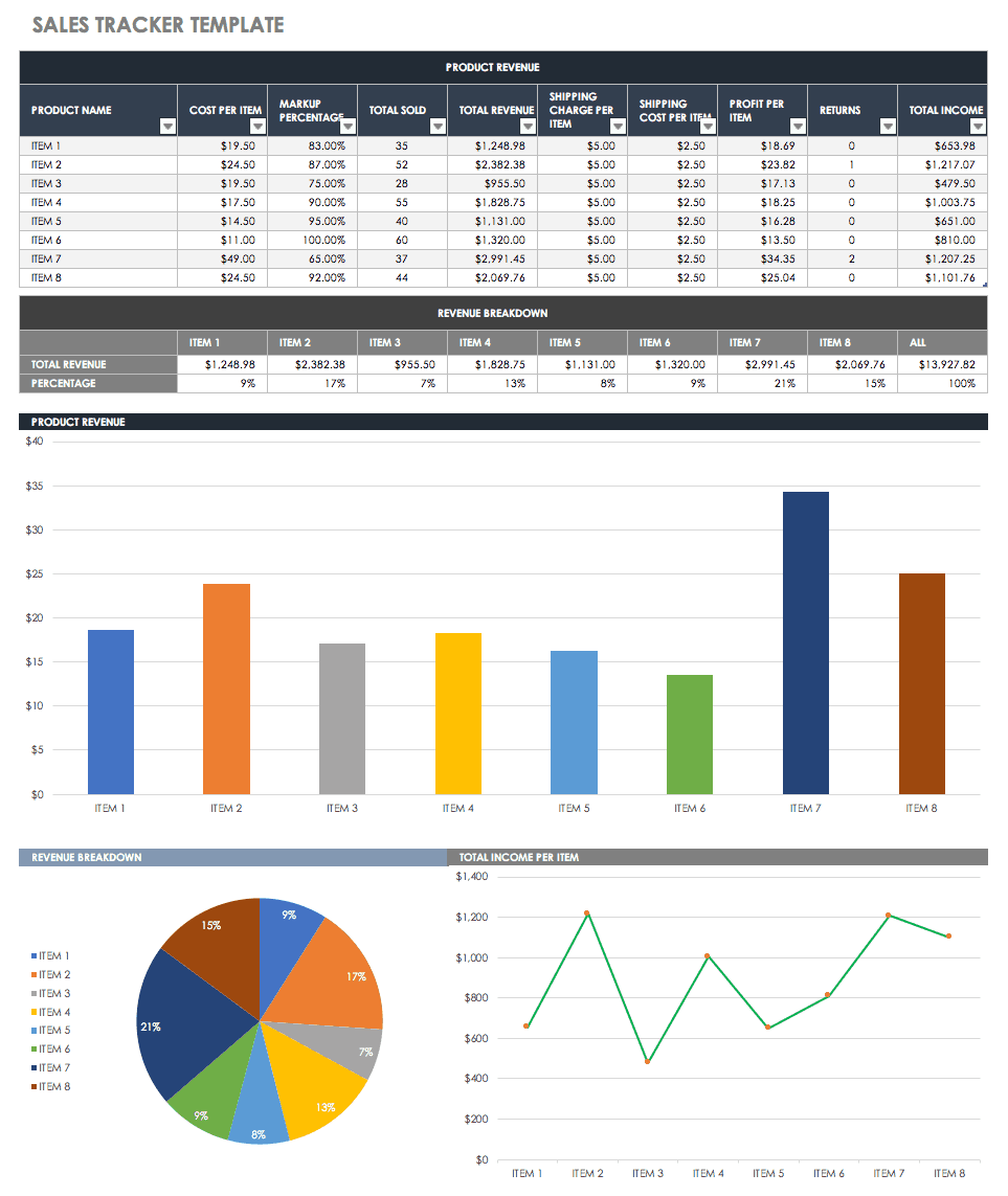 Free Sales PipelineTemplates Smartsheet 2022 