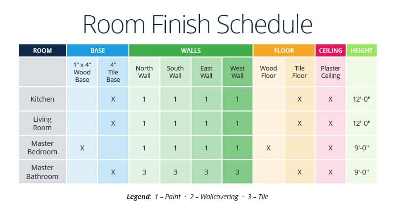 What Is A Finish Schedule In Construction