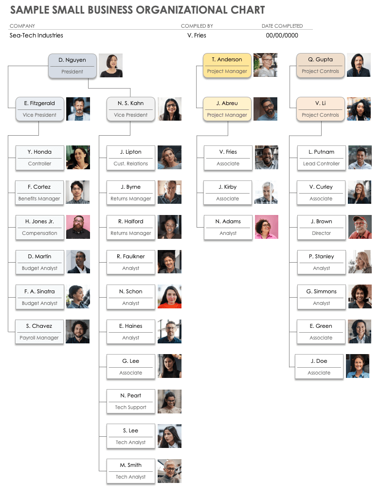 Free Business Organizational Chart Templates For Word And Powerpoint ...