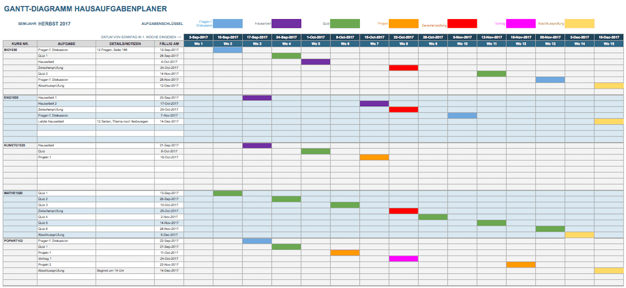 Гугл диаграмма ганта. Диаграмма Ганта в гугл таблицах. Google Sheets диаграмма Ганта. Gantt Chart for Google Sheets. Google Sheets Gantt Chart.