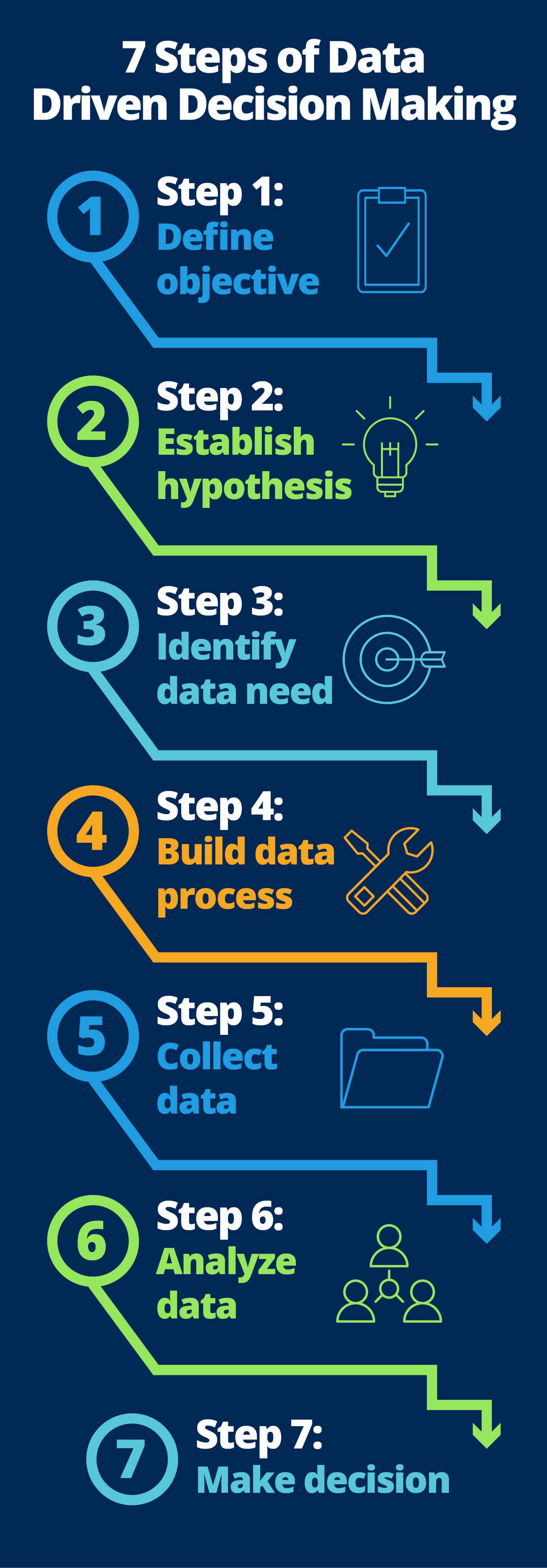 quick-guide-to-data-driven-management-smartsheet