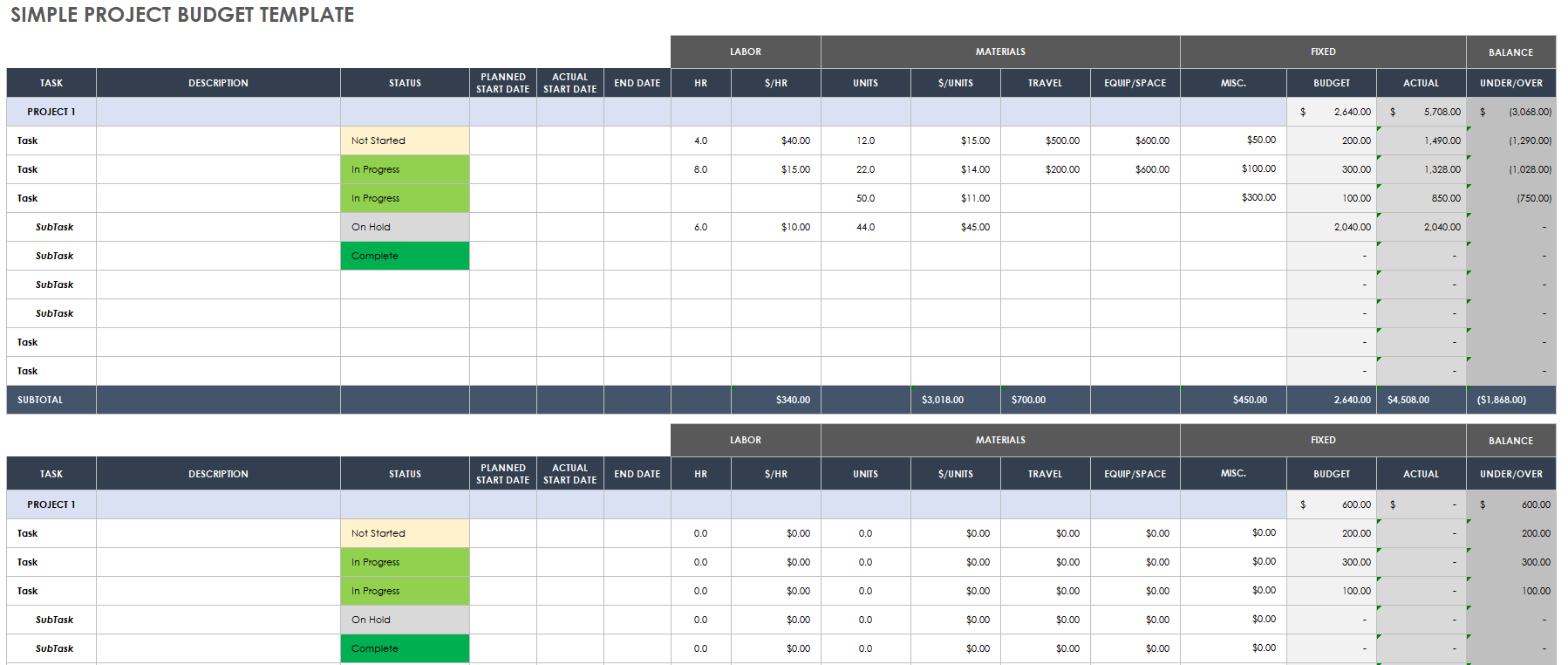 Project Cost Forecast Excel Template Printable Form Templates And Letter