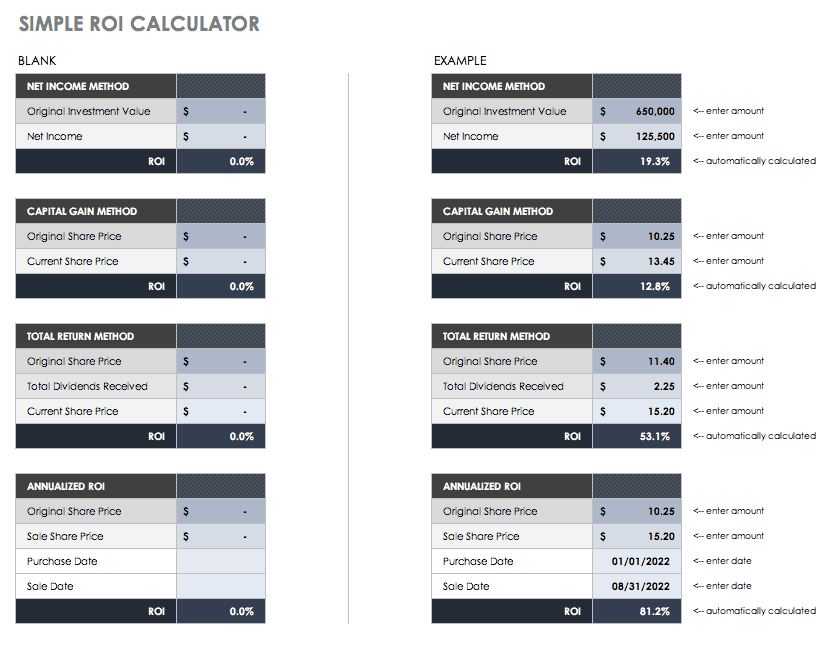 how to calculate roi business plan