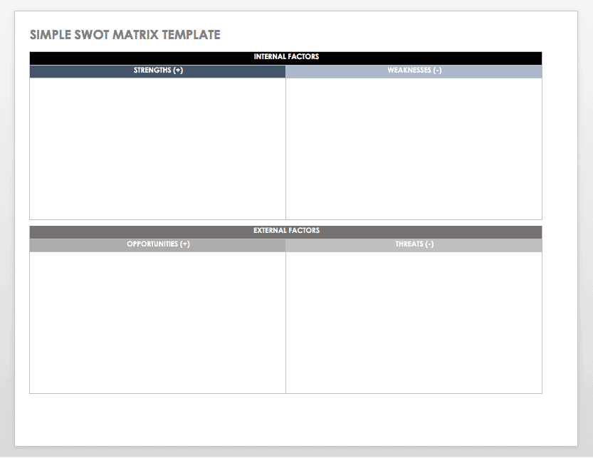 swot analysis template downloadable lucidchart