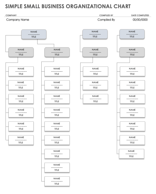 chain of command flow chart template