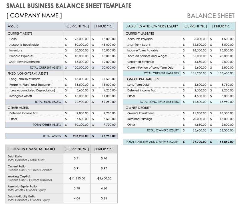 balance sheet for a business plan
