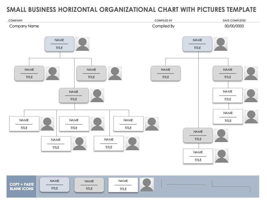 How to Develop an Organizational Structure Template for Your Company