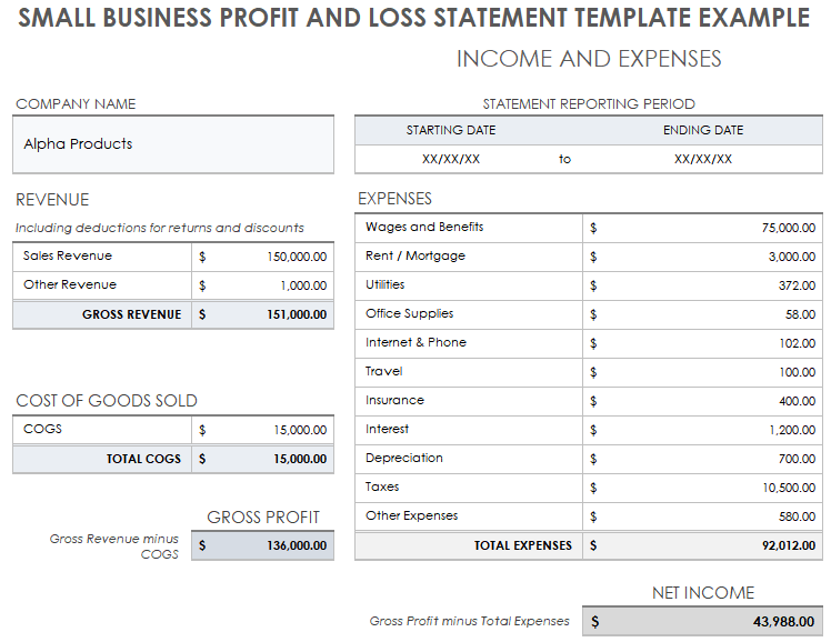 Profit And Loss Write Off Auto Loan