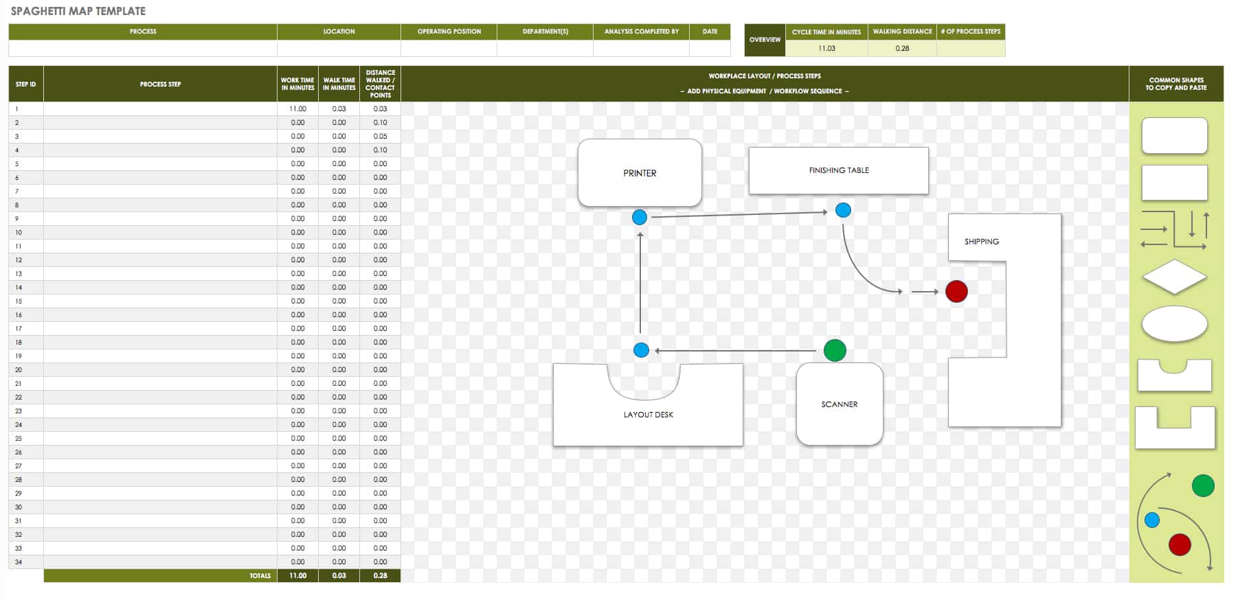 Lean Management Transforms Waste into Win Smartsheet