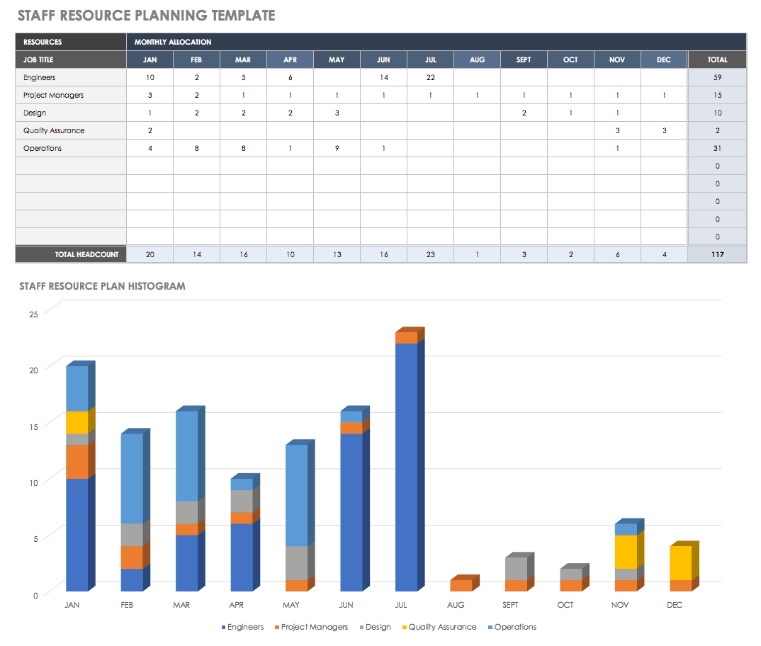 resource allocation template excel