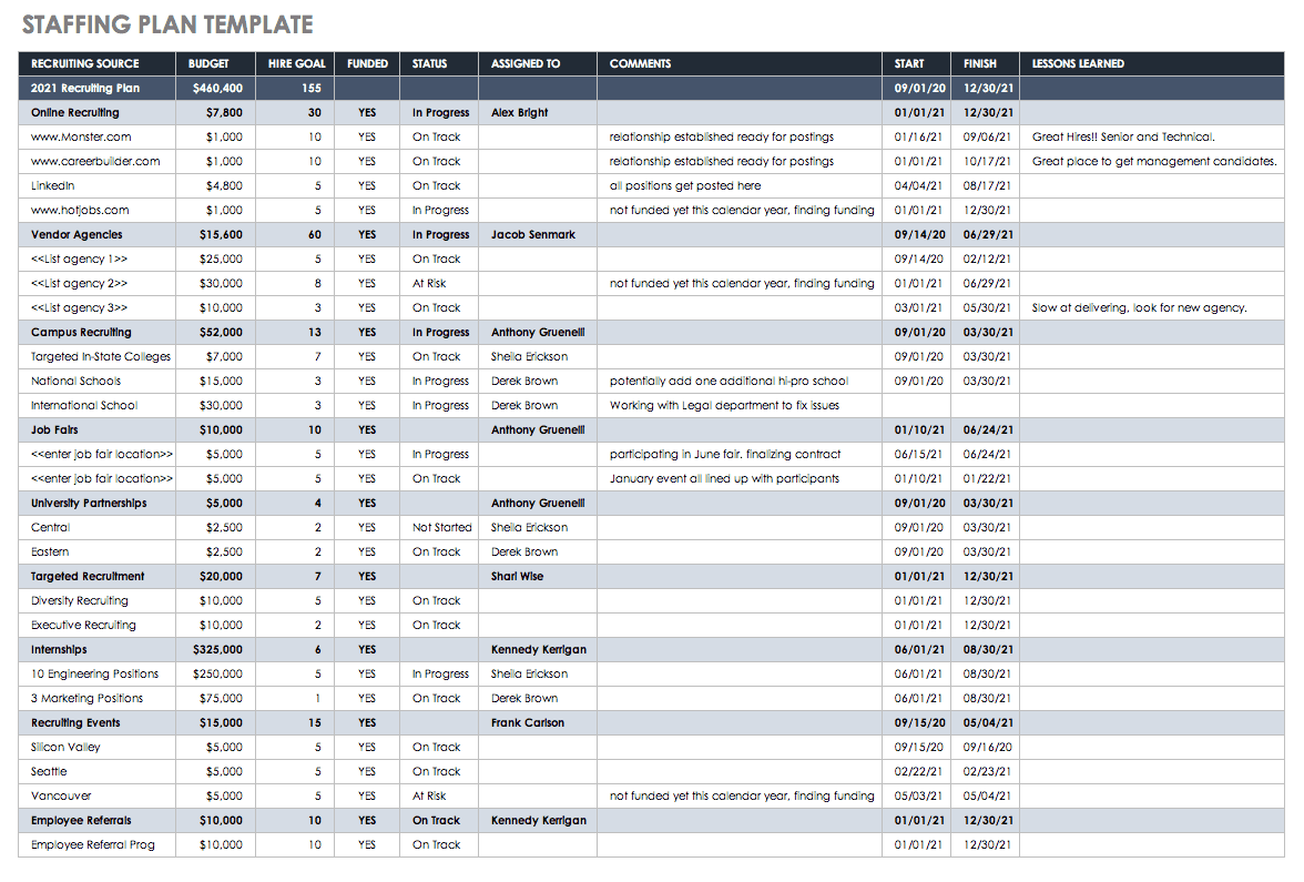 form contract allocation Smartsheet 101 Resource Management