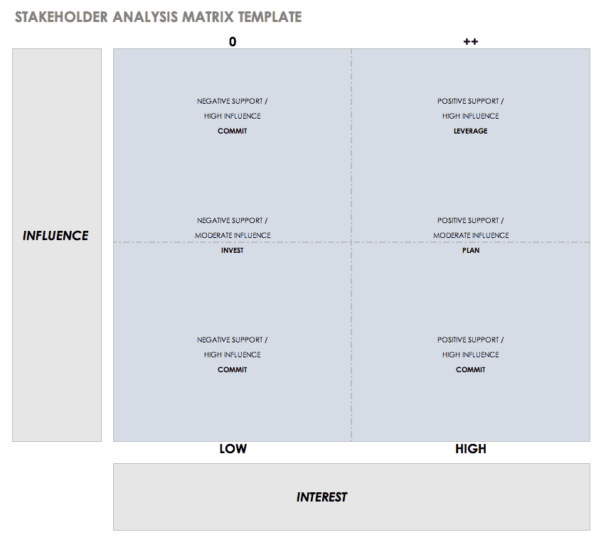 stakeholder analysis template