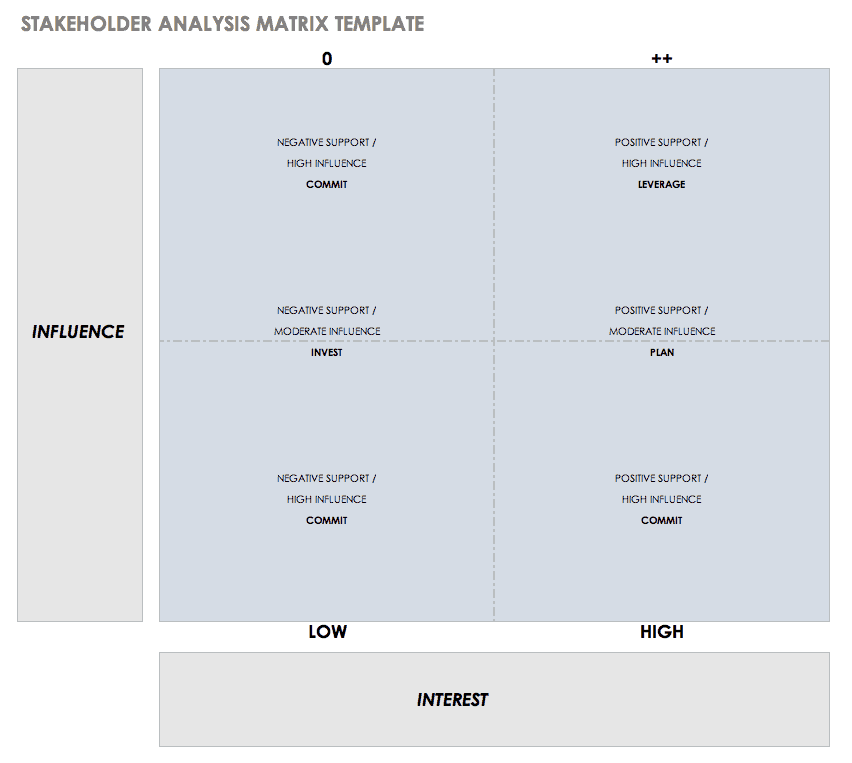 stakeholder analysis matrix