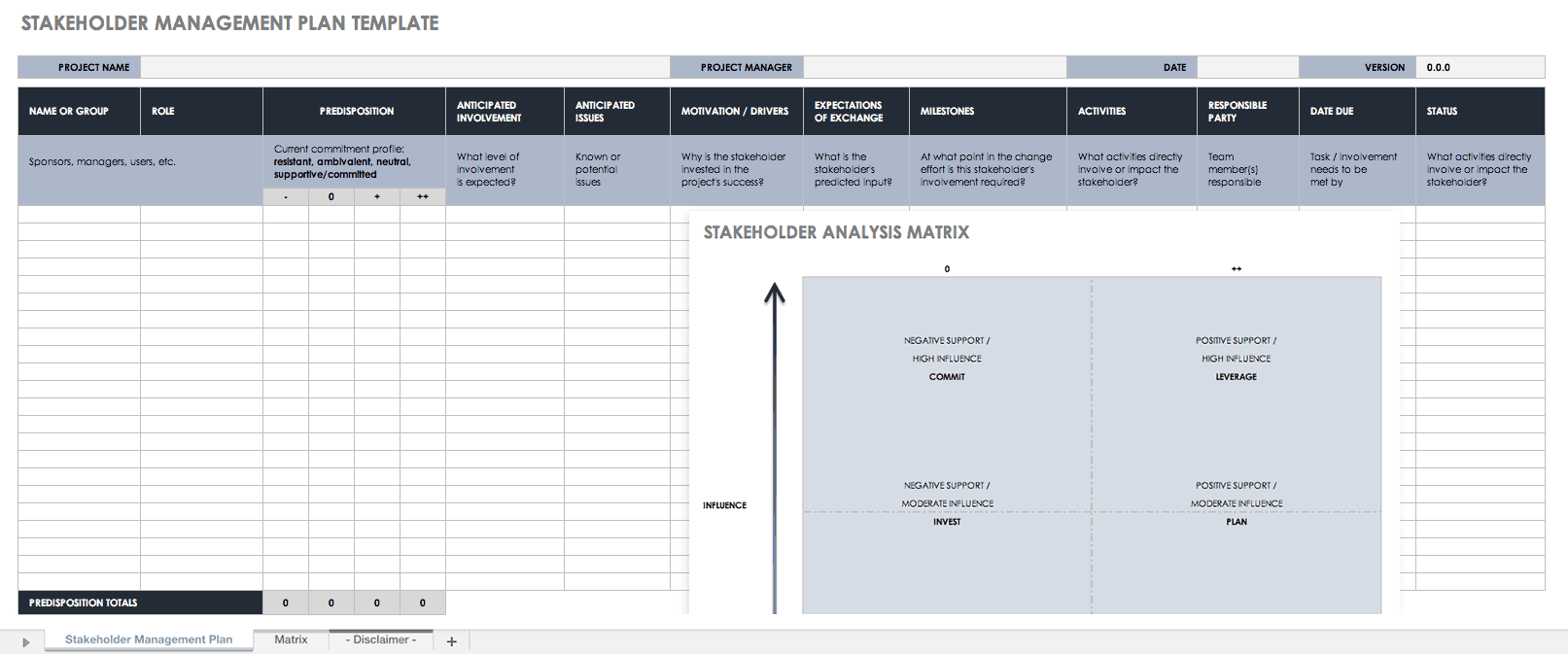 stakeholder analysis template