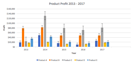 you tube excel 2016 charts and graphs