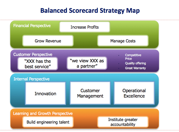 strategic planning framework