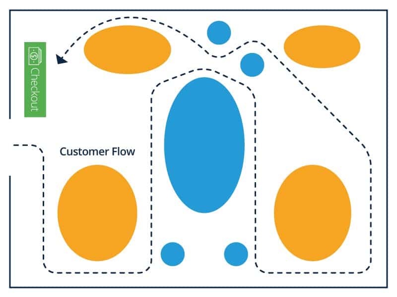 How to Design a Retail Shop Floor Plan