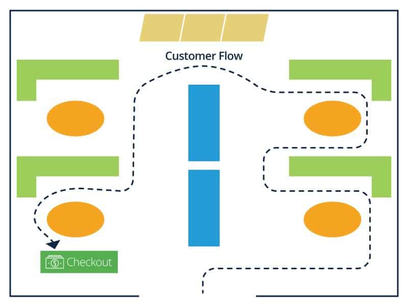 fashion retail store layout