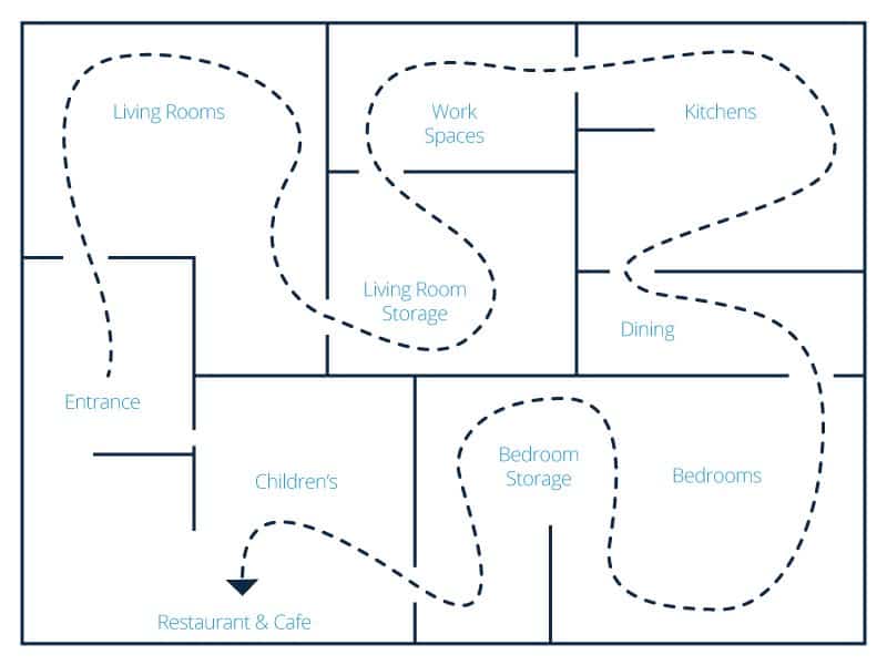 Home Depot vs Target: A store layout analysis