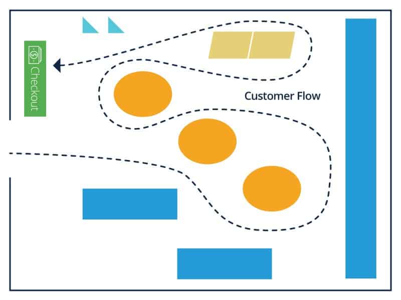 Chickona: Shopping Mall Zoning Diagram