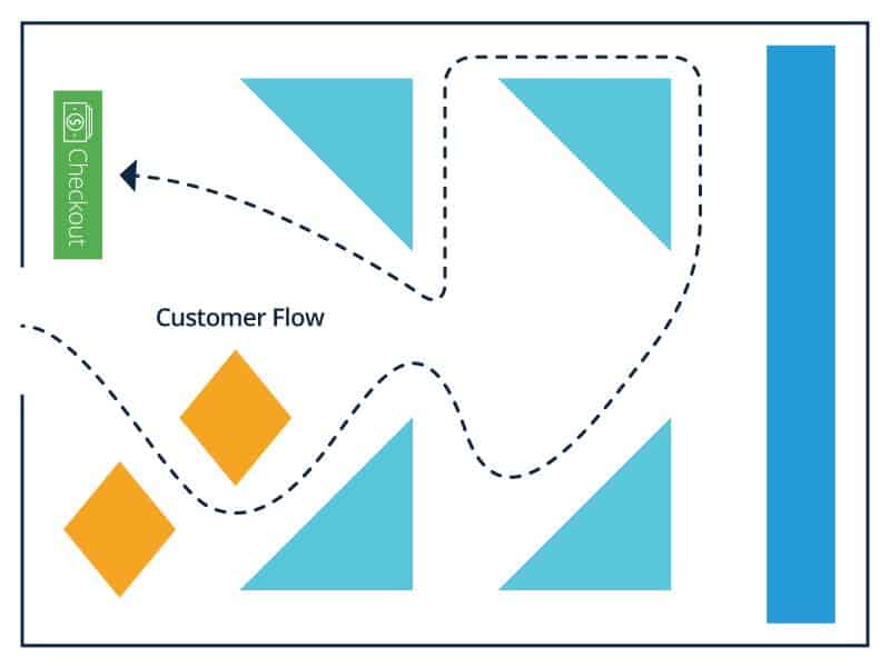 The Psychology of Interior Design, Part 2: Retail Store Layouts