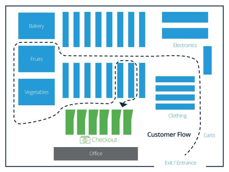 fashion retail store layout