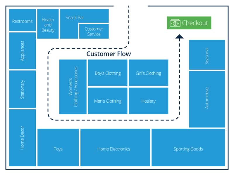 fashion retail store layout