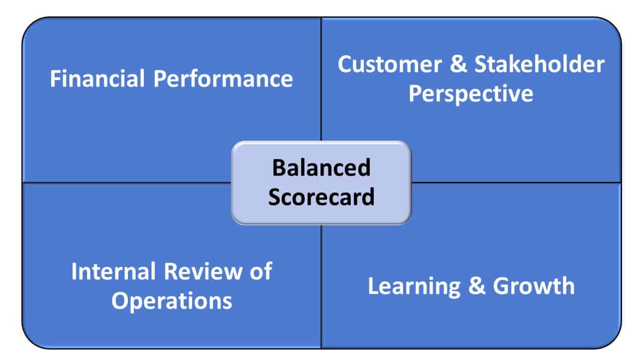 VRIO Analysis Framework for Strategic Planning