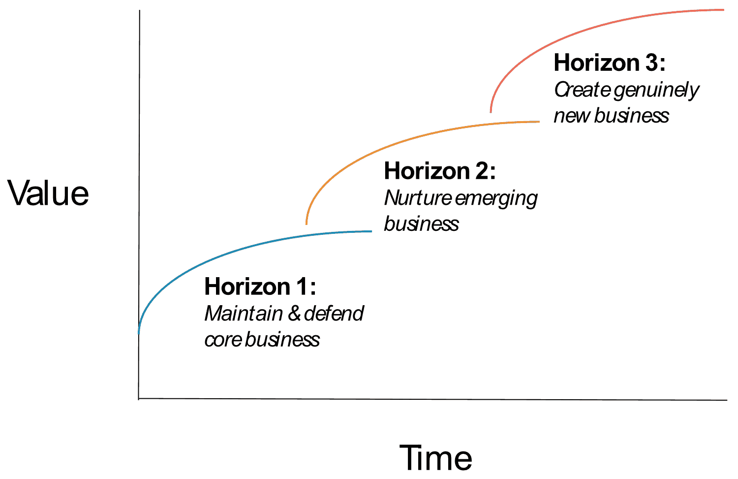 Strategic Planning Frameworks And Models Smartsheet