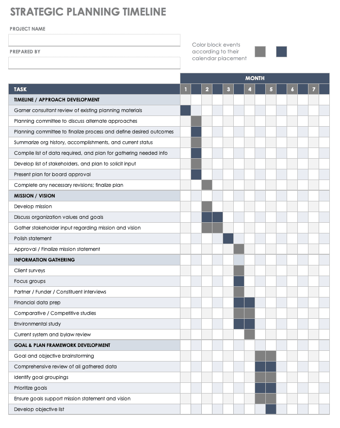 Timeline Chart Template Powerpoint