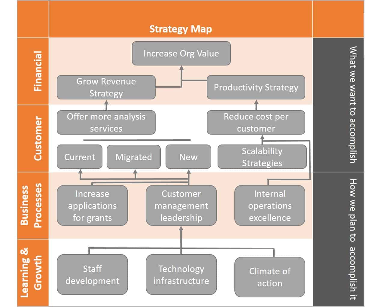 score business plans