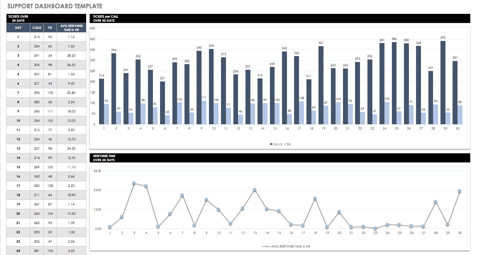 Support Dashboard template