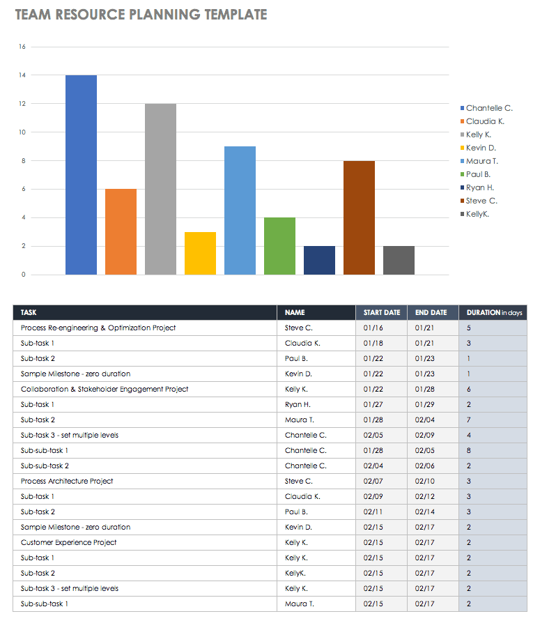 resource allocation template excel