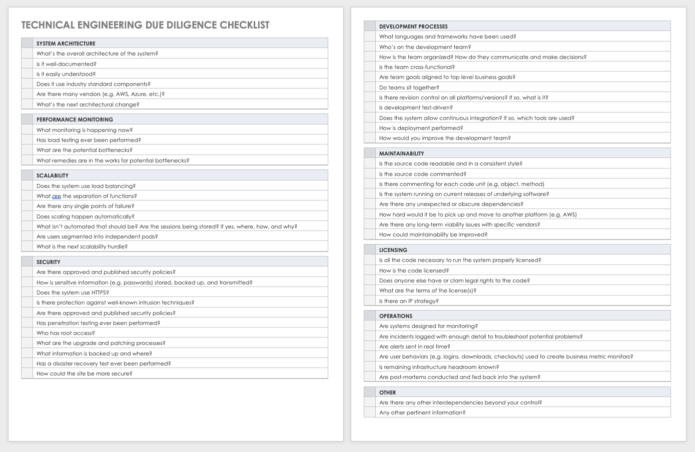 Free Due Diligence Templates and Checklists Smartsheet