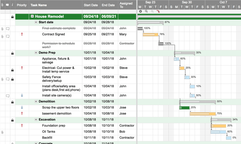 Simple Online Gantt Chart Software Smartsheet 6714