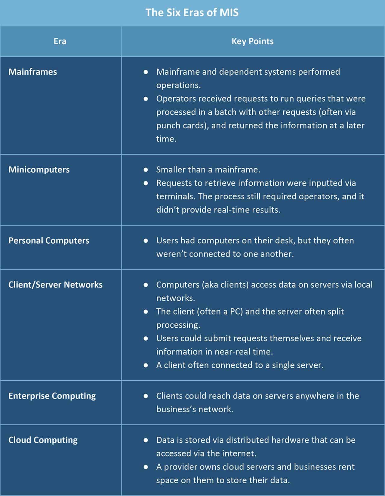 the-role-of-management-information-systems-smartsheet